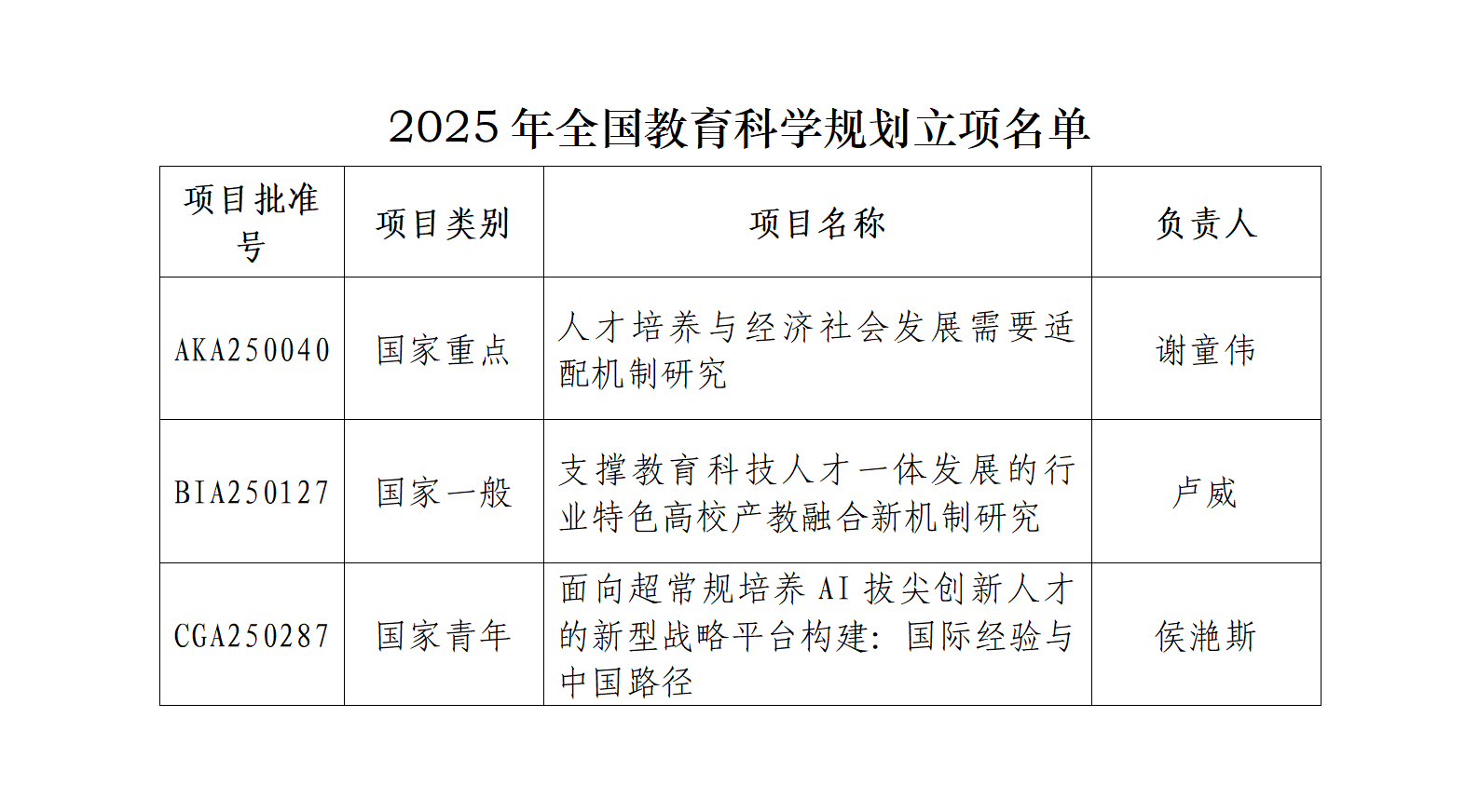 我院2025年全国教育科学规划立项名单_01(1).png